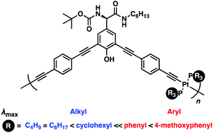 Graphical abstract: Effect of phosphine ligand on the optical absorption/emission properties of platinum-containing conjugated polymers