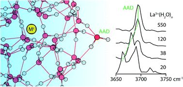 Graphical abstract: Structural and electrostatic effects at the surfaces of size- and charge-selected aqueous nanodrops