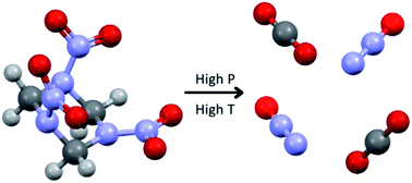 Graphical abstract: Carbon dioxide binary crystals via the thermal decomposition of RDX at high pressure