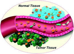 Graphical abstract: A pH responsive complexation-based drug delivery system for oxaliplatin