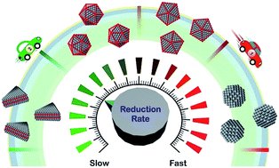 Graphical abstract: Reduction rate as a quantitative knob for achieving deterministic synthesis of colloidal metal nanocrystals