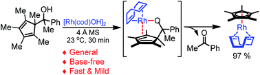 Graphical abstract: A β-Carbon elimination strategy for convenient in situ access to cyclopentadienyl metal complexes