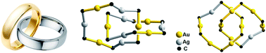Graphical abstract: Assembly of strongly phosphorescent hetero-bimetallic and -trimetallic [2]catenane structures based on a coinage metal alkynyl system