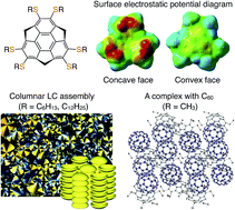 Graphical abstract: Hexathioalkyl sumanenes: an electron-donating buckybowl as a building block for supramolecular materials