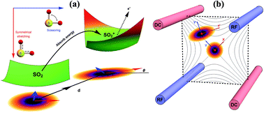 Graphical abstract: Quantum optical emulation of molecular vibronic spectroscopy using a trapped-ion device