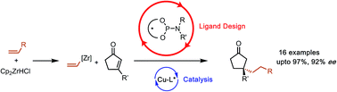 Graphical abstract: Formation of quaternary centres by copper catalysed asymmetric conjugate addition to β-substituted cyclopentenones with the aid of a quantitative structure–selectivity relationship