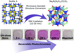 Graphical abstract: Fast, low-cost preparation of hackmanite minerals with reversible photochromic behavior using a microwave-assisted structure-conversion method
