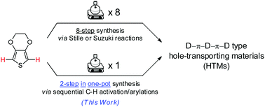 Graphical abstract: One-pot synthesis of D–π–D–π–D type hole-transporting materials for perovskite solar cells by sequential C–H (hetero)arylations