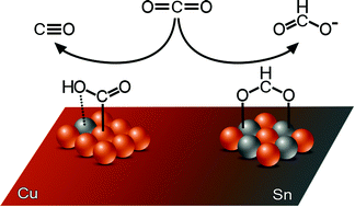 Graphical abstract: Bronze alloys with tin surface sites for selective electrochemical reduction of CO2
