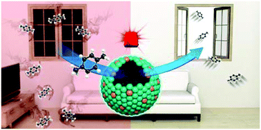 Graphical abstract: Extremely selective detection of ppb levels of indoor xylene using CoCr2O4 hollow spheres activated by Pt doping