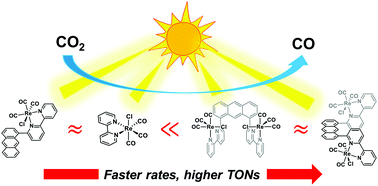 Graphical abstract: Photochemical CO2 reduction with mononuclear and dinuclear rhenium catalysts bearing a pendant anthracene chromophore