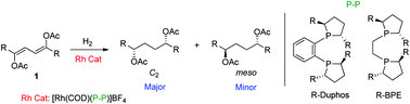 Graphical abstract: Double asymmetric hydrogenation of conjugated dienes: a self-breeding chirality route for C2 symmetric 1,4-diols