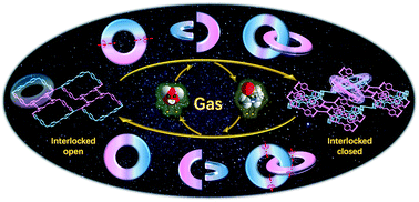 Graphical abstract: Vapour-driven crystal-to-crystal transformation showing an interlocking switch of the coordination polymer chains between 1D and 3D