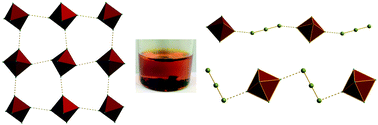 Graphical abstract: Halogen bonding-assisted assembly of bromoantimonate(v) and polybromide-bromoantimonate-based frameworks