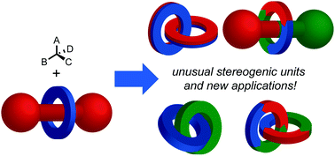 Graphical abstract: Chirality in rotaxanes and catenanes