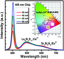 Graphical abstract: La6Si4S17:Ce3+: luminescence and lighting applications of a novel green-emitting phosphor