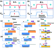 Graphical abstract: Interfacial friction-induced electronic excitation mechanism for tribo-tunneling current generation