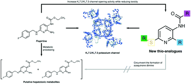 Graphical abstract: Synthesis and potassium KV7 channel opening activity of thioether analogues of the analgesic flupirtine