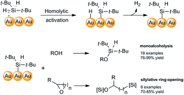 Graphical abstract: Silylation reactions on nanoporous gold via homolytic Si–H activation of silanes