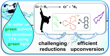 Graphical abstract: Sensitized triplet–triplet annihilation upconversion in water and its application to photochemical transformations