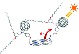 Graphical abstract: N-Doped graphene/C60 covalent hybrid as a new material for energy harvesting applications