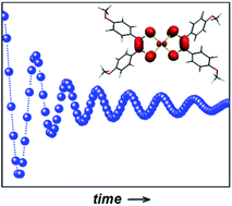 Graphical abstract: Enabling single qubit addressability in a molecular semiconductor comprising gold-supported organic radicals