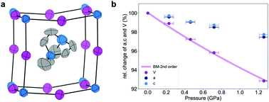 Graphical abstract: Mechanical properties of the ferroelectric metal-free perovskite [MDABCO](NH4)I3