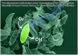 Graphical abstract: A two-dimensional multi-shelled metal–organic framework and its derived bimetallic N-doped porous carbon for electrocatalytic oxygen reduction