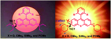 Graphical abstract: Improving the quantum yields of fluorophores by inhibiting twisted intramolecular charge transfer using electron-withdrawing group-functionalized piperidine auxochromes
