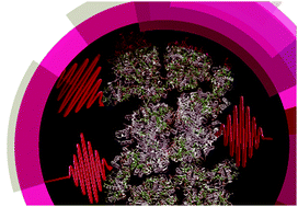 Graphical abstract: Highlights from Faraday Discussion on Ultrafast Photoinduced Energy and Charge Transfer, Ventura, CA, USA, April 2019