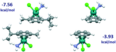 Graphical abstract: Stacking interactions between ruthenium p-cymene complexes: combined crystallographic and density functional study