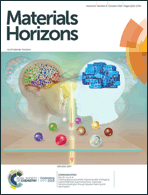 Graphical abstract: Inside front cover
