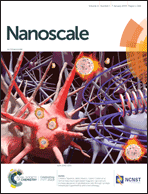Graphical abstract: Inside front cover