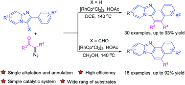 Graphical abstract: Synthesis of fused imidazo[1,2-a]pyridines derivatives through cascade C(sp2)–H functionalizations