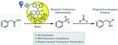 Graphical abstract: Photocatalytic carbanion generation – benzylation of aliphatic aldehydes to secondary alcohols