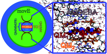 Graphical abstract: Towards large scale hybrid QM/MM dynamics of complex systems with advanced point dipole polarizable embeddings
