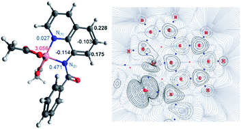Graphical abstract: Unravelling the mechanism of cobalt-catalysed remote C–H nitration of 8-aminoquinolinamides and expansion of substrate scope towards 1-naphthylpicolinamide