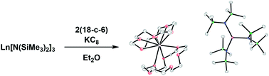 Graphical abstract: The importance of the counter-cation in reductive rare-earth metal chemistry: 18-crown-6 instead of 2,2,2-cryptand allows isolation of [YII(NR2)3]1− and ynediolate and enediolate complexes from CO reactions
