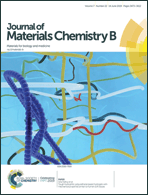 Graphical abstract: Front cover