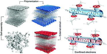 Graphical abstract: Hyperconjugation-induced chromism in linear responsive polymers
