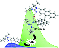 Graphical abstract: The role of water and influence of hydrogen bonding on the self-assembly aggregation induced emission of an anthracene-guanidine-derivative