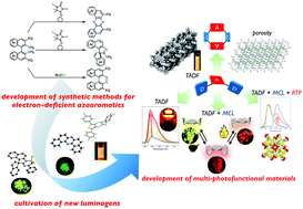 Graphical abstract: Alchemy of donor–acceptor–donor multi-photofunctional organic materials: from construction of electron-deficient azaaromatics to exploration of functions