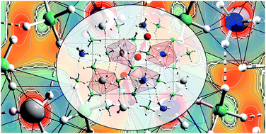 Graphical abstract: The mechanism of Mg2+ conduction in ammine magnesium borohydride promoted by a neutral molecule