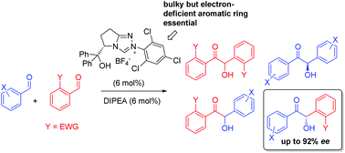 Graphical abstract: Enantioselective N-heterocyclic carbene-catalysed intermolecular crossed benzoin condensations: improved catalyst design and the role of in situ racemisation