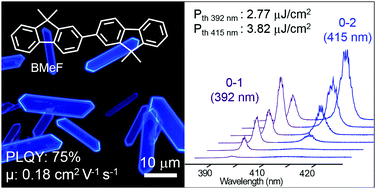 Graphical abstract: Wide-bandgap organic nanocrystals with high mobility and tunable lasing emission