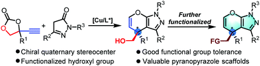 Graphical abstract: Synthesis of pyranopyrazoles with a chiral quaternary carbon stereocenter via copper-catalyzed enantioselective [3 + 3] cycloaddition