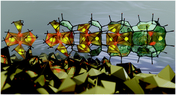 Graphical abstract: Super-ions of sodium cations with hydrated hydroxide anions: inorganic structure-directing agents in zeolite synthesis