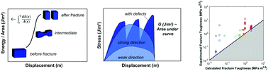 Graphical abstract: Estimating the lower-limit of fracture toughness from ideal-strength calculations