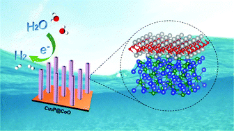 Graphical abstract: Cu3P@CoO core–shell heterostructure with synergistic effect for highly efficient hydrogen evolution
