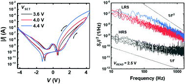 Graphical abstract: Comprehensive and accurate analysis of the working principle in ferroelectric tunnel junctions using low-frequency noise spectroscopy